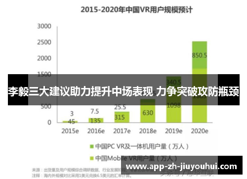 李毅三大建议助力提升中场表现 力争突破攻防瓶颈
