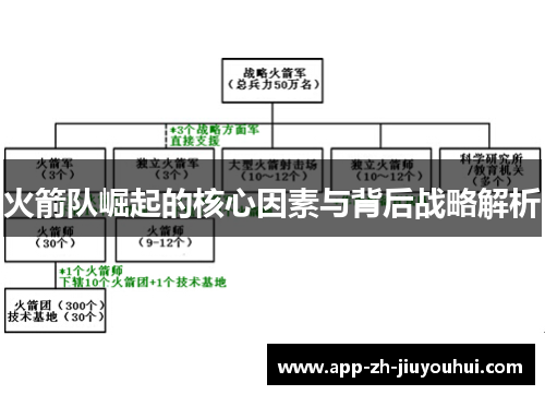 火箭队崛起的核心因素与背后战略解析