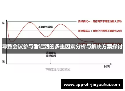 导致会议参与者迟到的多重因素分析与解决方案探讨