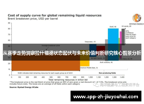 从赛季走势洞察拉什福德状态起伏与未来价值判断研究核心前景分析