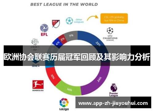 欧洲协会联赛历届冠军回顾及其影响力分析 欧洲协会联赛历届冠军回顾及其影响力分析