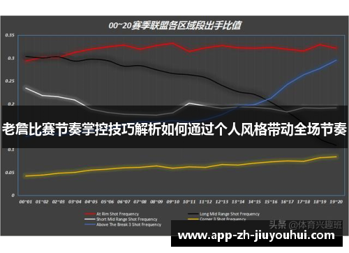 老詹比赛节奏掌控技巧解析如何通过个人风格带动全场节奏
