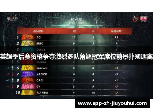 英超季后赛资格争夺激烈多队角逐冠军席位前景扑朔迷离