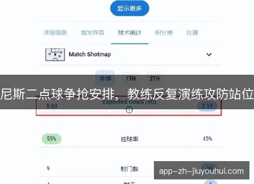 尼斯二点球争抢安排，教练反复演练攻防站位